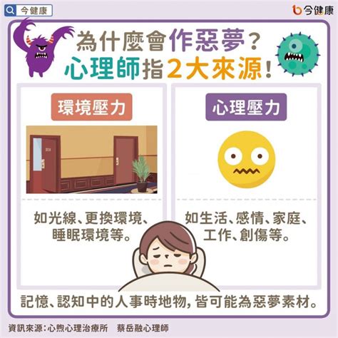 發惡夢原因|為什麼經常做惡夢？心理師揭陷入恐怖夢境的2大元兇…